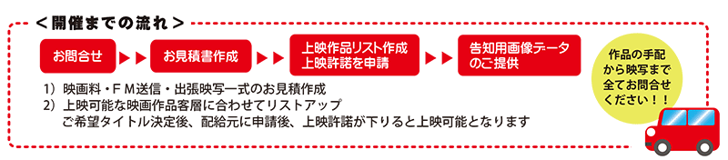 ドライブインシアター　企画　開催までの流れ